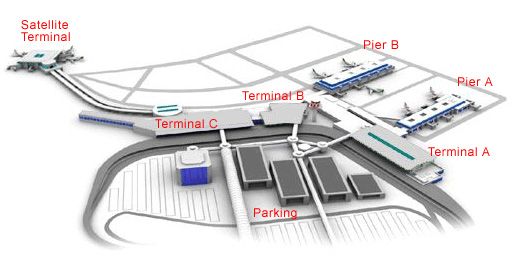 Схема аэропорта Фьюмичино